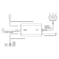 OBSBOT Adaptador de UVC a NDI - Imagen 6