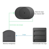 Combo Gira 360° para más Diversión - Imagen 5