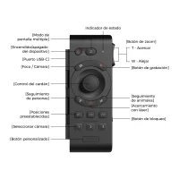 Control remoto inteligente OBSBOT Tail Air - Imagen 8